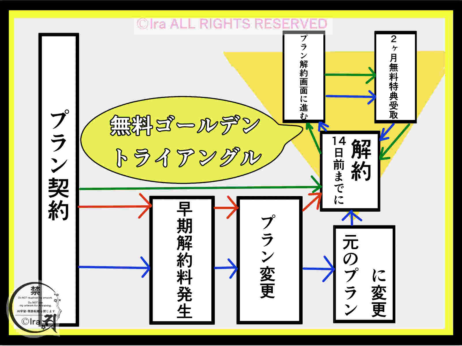 国際島漫画 まはらじま MAHARAJIMA｜作者 Ira（アイラ）