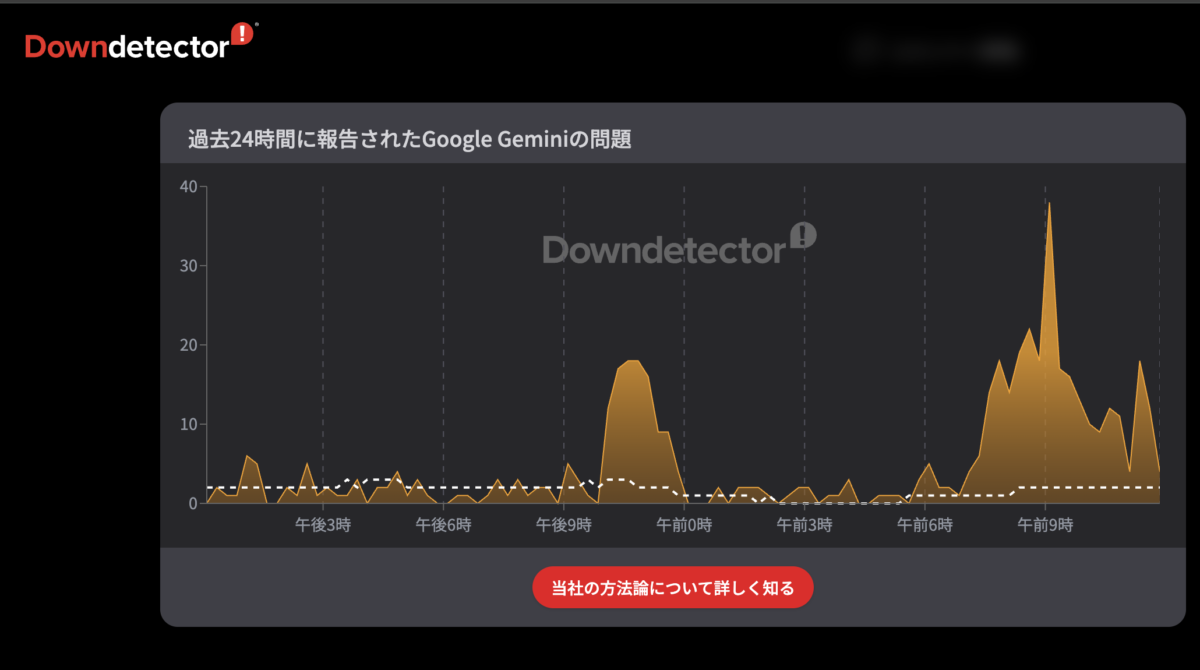 https://downdetector.jp/shougai/googlegemini/　2026/7/24付のスクリーンショット　gemini障害