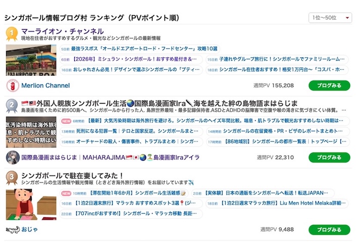 明暗と激減。シンガポール情報ブログ村のPVポイントとSEO対策 582f9083cf4a82f3dc6871885e1f6df2 「シンガポール情報ブログ村」のPVポイント順ランキング(1位〜3位)