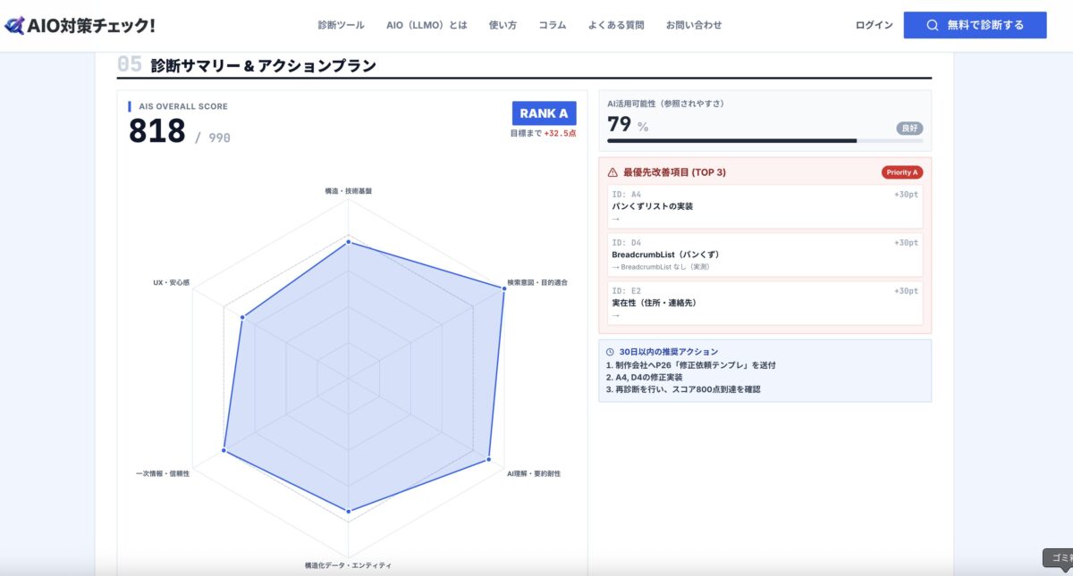 無料のAI引用確認ツール”AIO対策チェック！”の検証結果