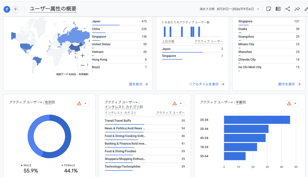 3,600記事の98%がGoogleで非表示。GeminiとChatGPTは役立たず。人間で解決に挑む|Google Search Console 0e49332f88def4d82960e2f946a04126